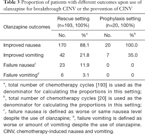Click on image to zoom Table 3