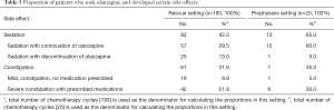 Click on image to zoom Table 5