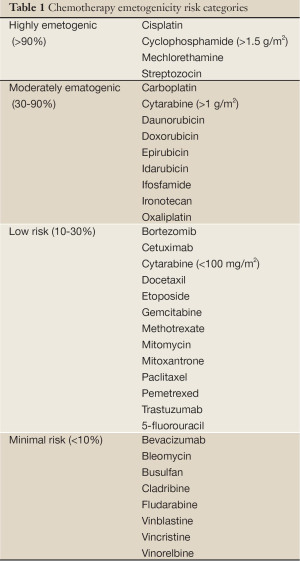 Click on image to zoom Table 1