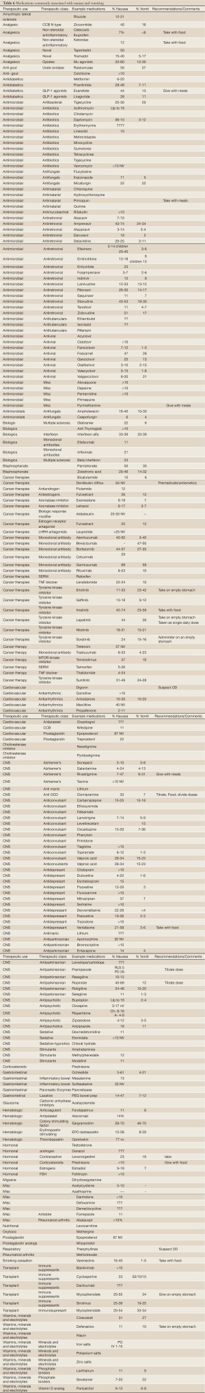 Click on image to zoom Table 6