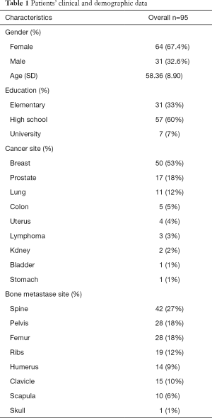 Click on image to zoom Table 1