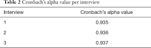 Table 2