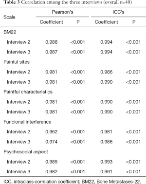 Table 3