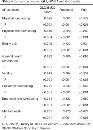 Table 4