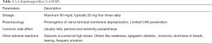 Click on image to zoom Table 1
