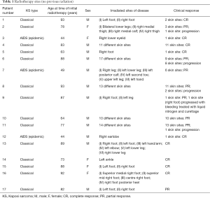 Click on image to zoom Table 1