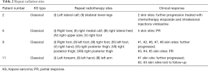 Click on image to zoom Table 2