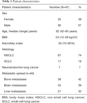 Table 1