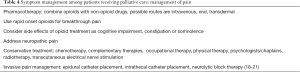 Click on image to zoom Table 4