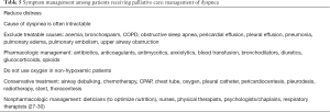 Click on image to zoom Table 5