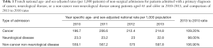 Click on image to zoom Table 1