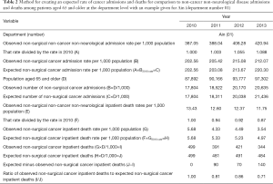 Click on image to zoom Table 2