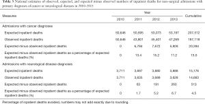 Click on image to zoom Table 3