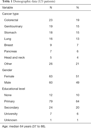 Table 1