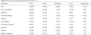 Click on image to zoom Table 2