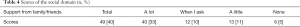 Click on image to zoom Table 4