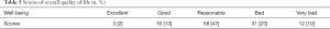 Click on image to zoom Table 5
