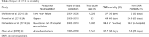 Click on image to zoom Table 2