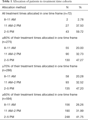 Click on image to zoom Table 1