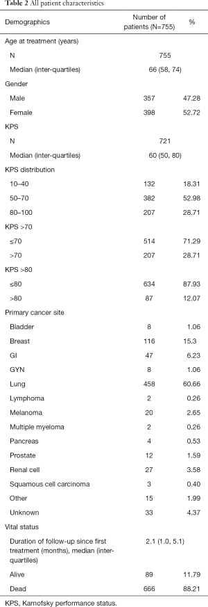 Table 2