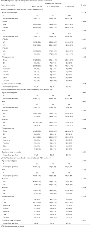Click on image to zoom Table 3