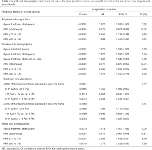 Table 4