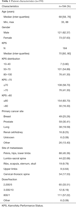 Click on image to zoom Table 1