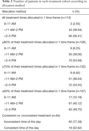 Click on image to zoom Table 2