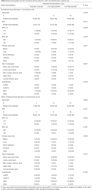 Table 4