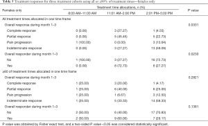 Click on image to zoom Table 5