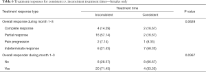 Click on image to zoom Table 6
