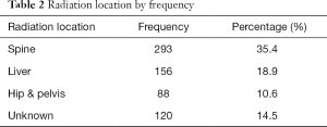 Table 2