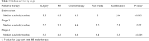 Table 3