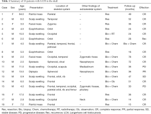 Table 1