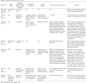 Click on image to zoom Table 1