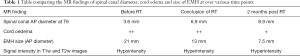 Click on image to zoom Table 1