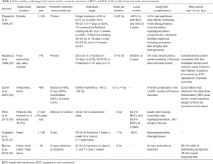 Click on image to zoom Table 1