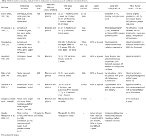 Table 2