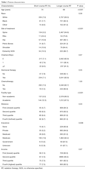 Click on image to zoom Table 1