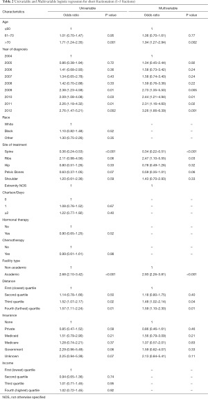 Table 2