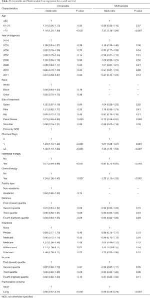 Table 3