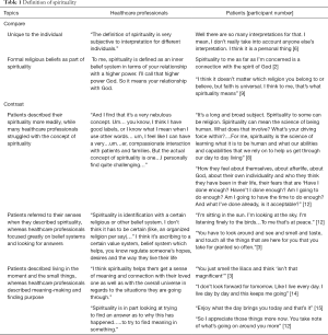Click on image to zoom Table 1