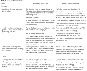 Click on image to zoom Table 2
