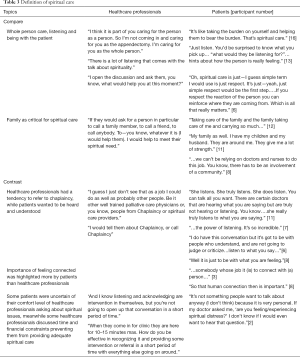 Click on image to zoom Table 3