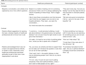 Click on image to zoom Table 4