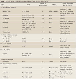 Click on image to zoom Table 1