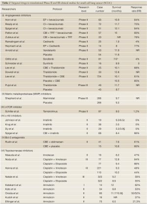 Click on image to zoom Table 2