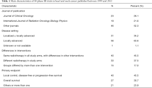 Table 1