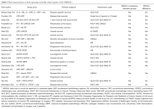 Table 2