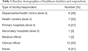 Click on image to zoom Table 1